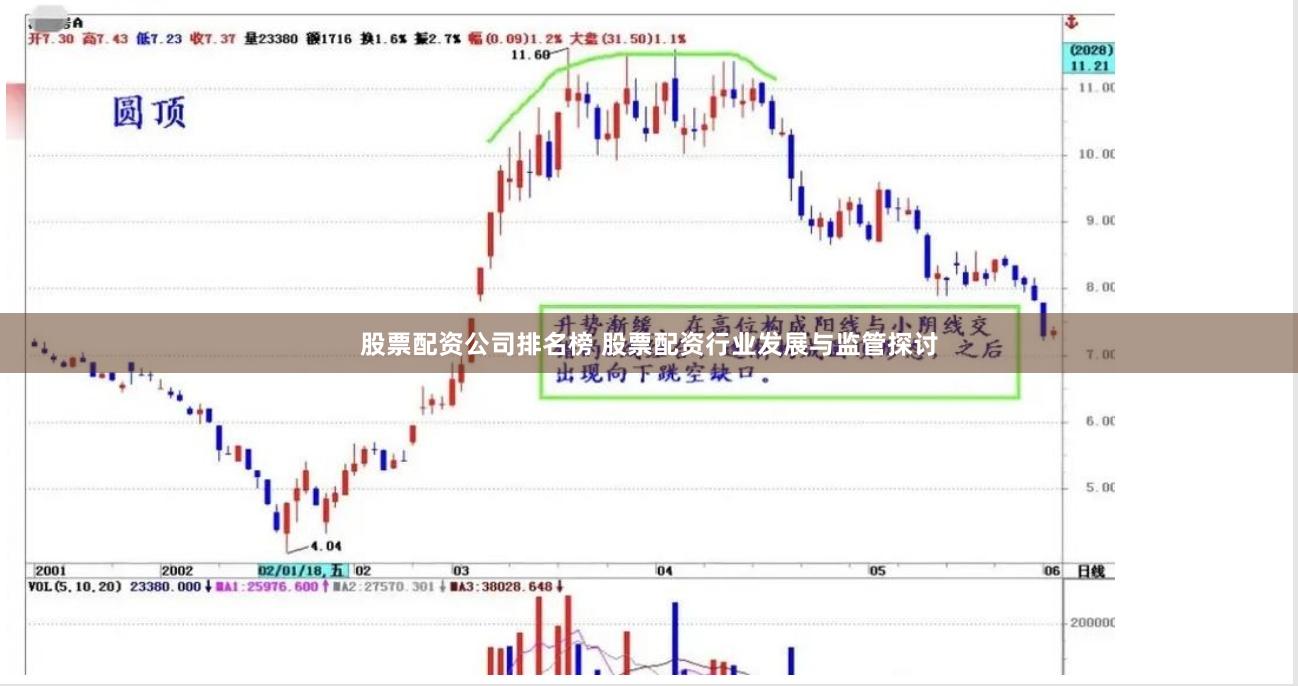 股票配资公司排名榜 股票配资行业发展与监管探讨