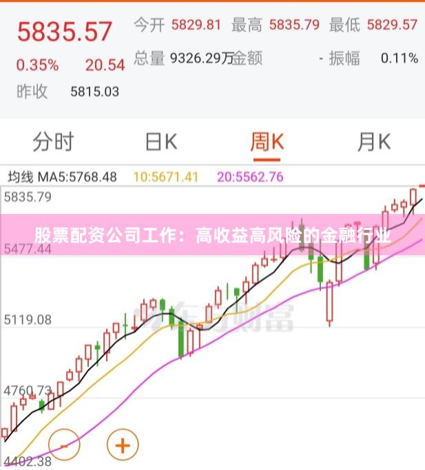 股票配资公司工作：高收益高风险的金融行业