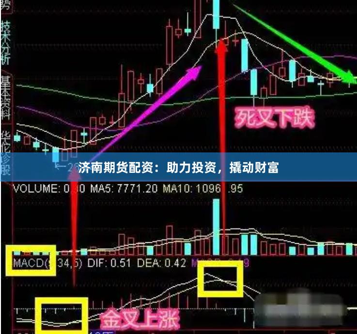 济南期货配资：助力投资，撬动财富