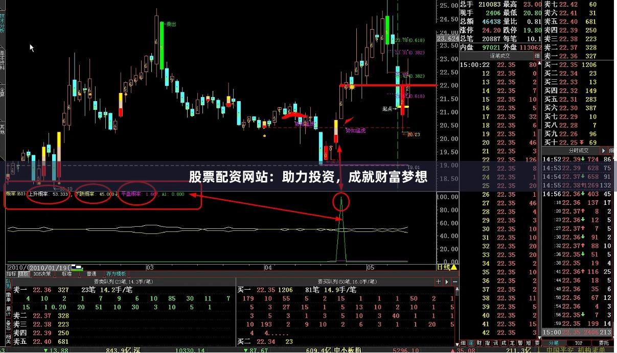 股票配资网站：助力投资，成就财富梦想
