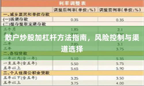 散户炒股加杠杆方法指南，风险控制与渠道选择