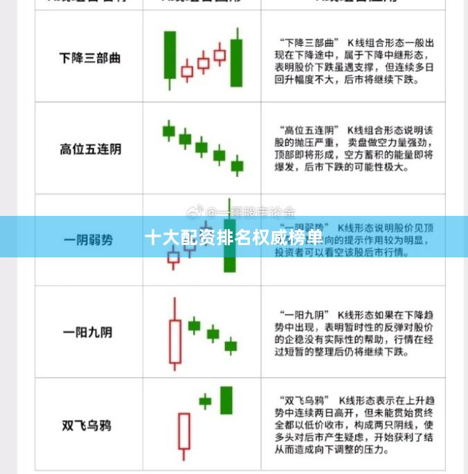 十大配资排名权威榜单