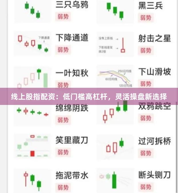 线上股指配资：低门槛高杠杆，灵活操盘新选择