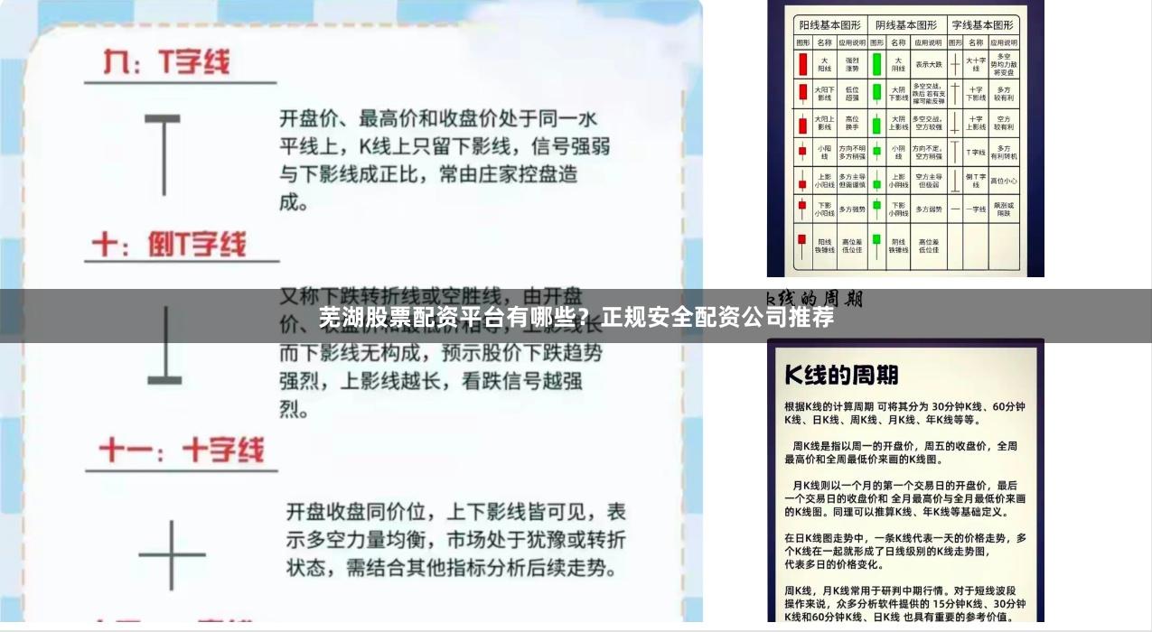 芜湖股票配资平台有哪些？正规安全配资公司推荐