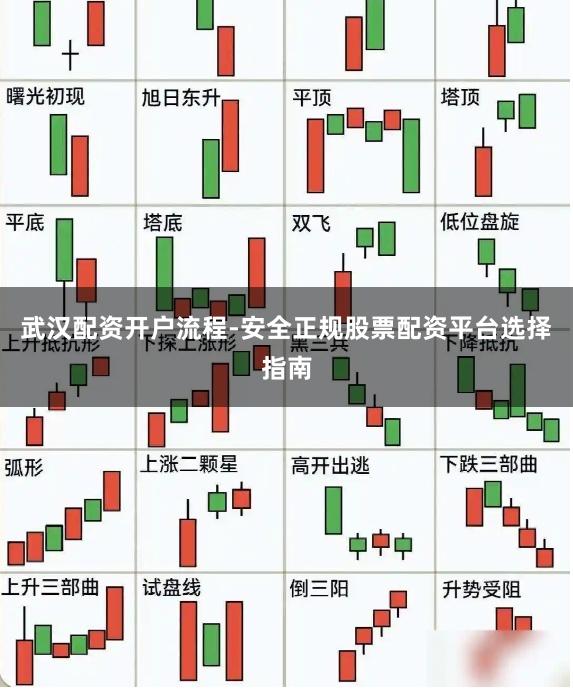 武汉配资开户流程-安全正规股票配资平台选择指南