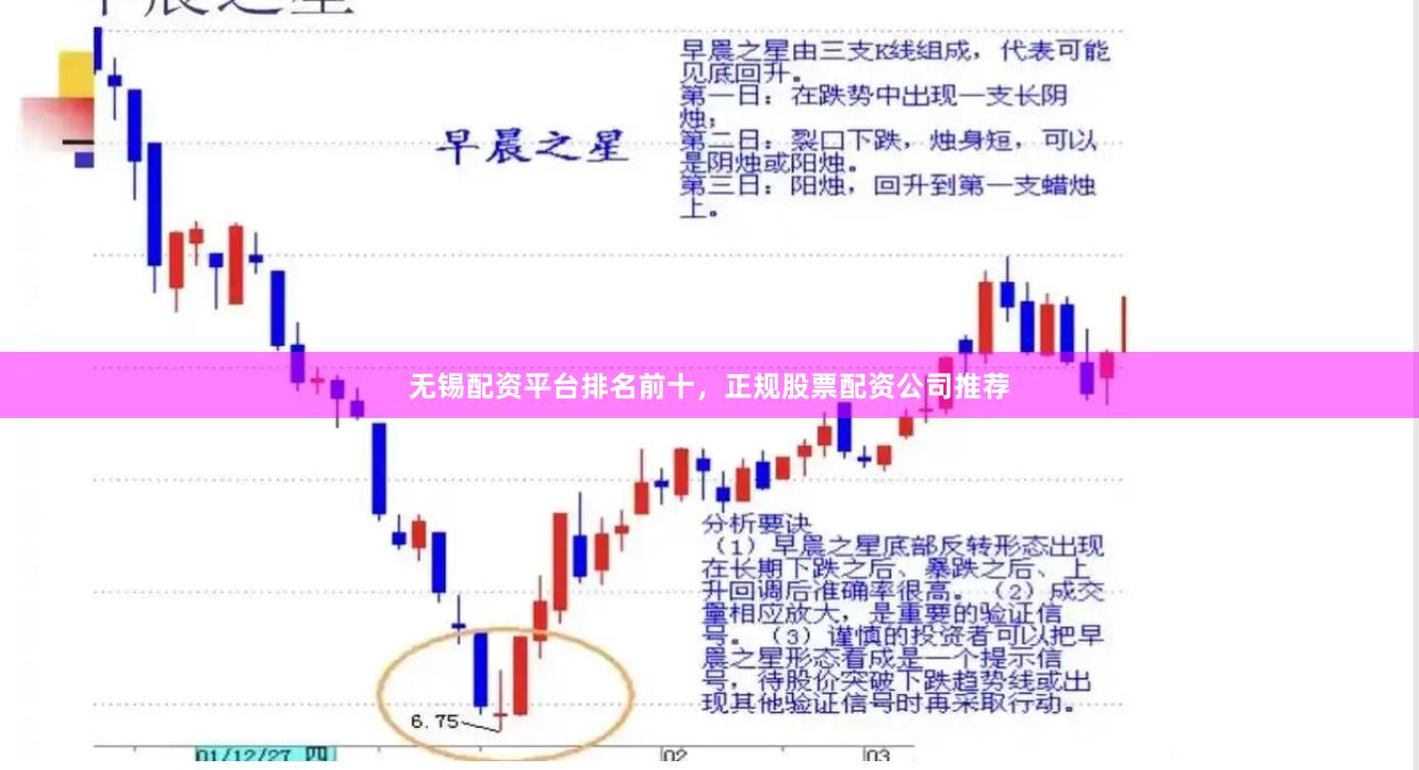 无锡配资平台排名前十，正规股票配资公司推荐