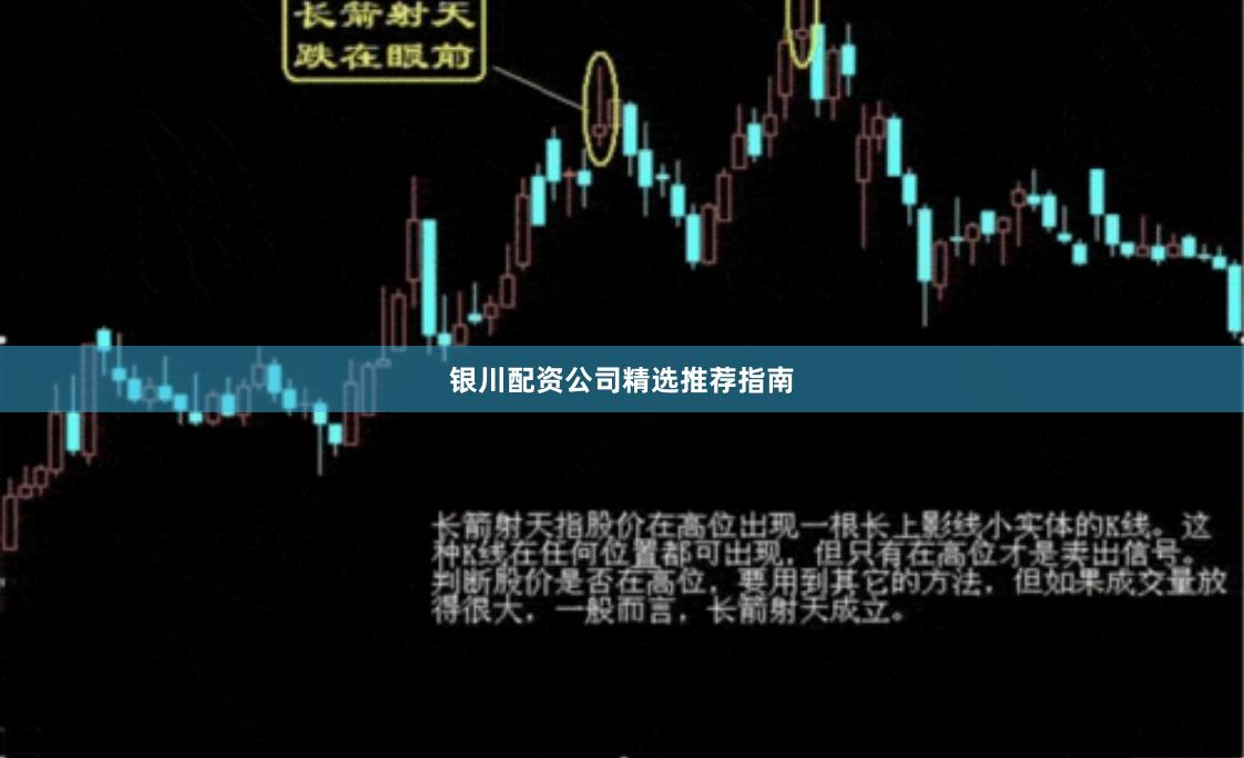 银川配资公司精选推荐指南