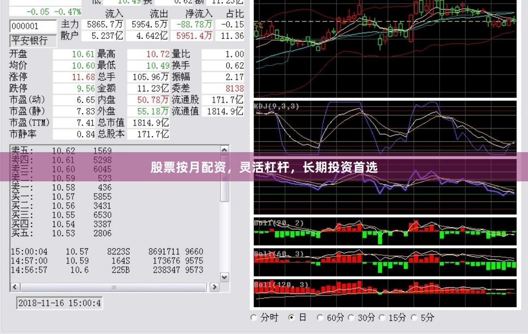 股票按月配资，灵活杠杆，长期投资首选