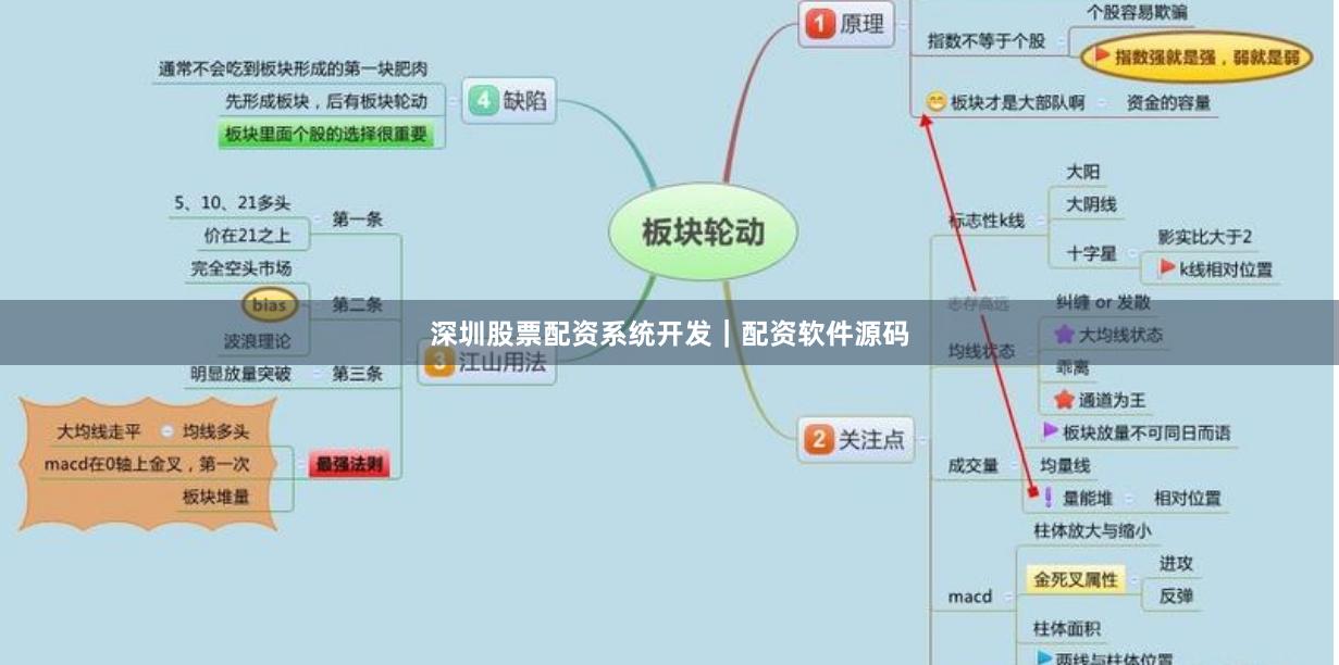 深圳股票配资系统开发｜配资软件源码