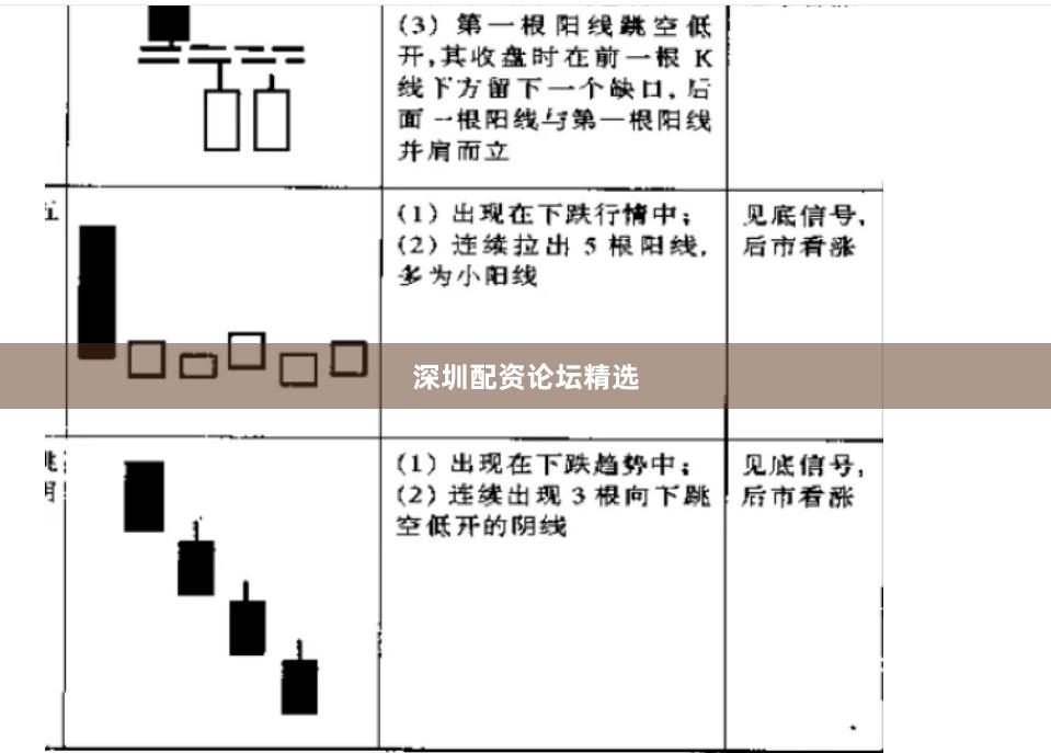 深圳配资论坛精选